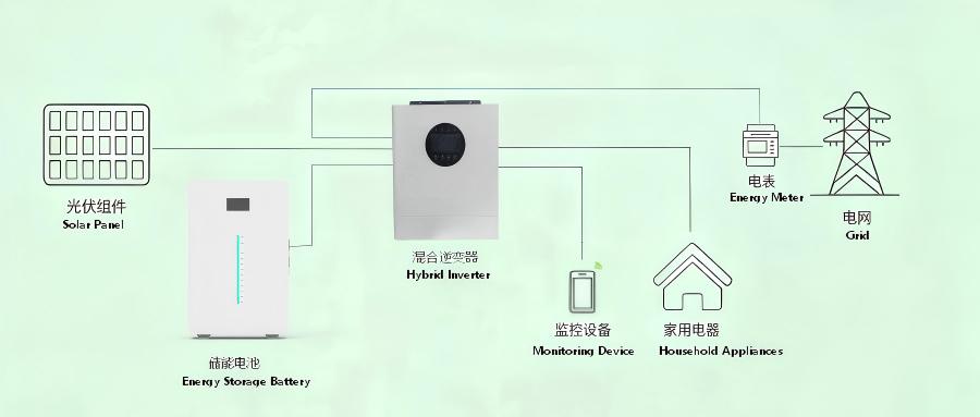 Split‑type Off‑grid Solar‑Storage System