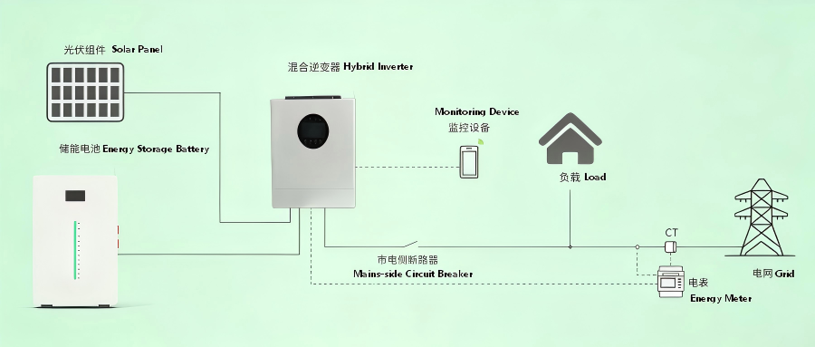 Split‑type Hybrid Solar‑Storage System Split‑type Hybrid Solar‑Storage System
