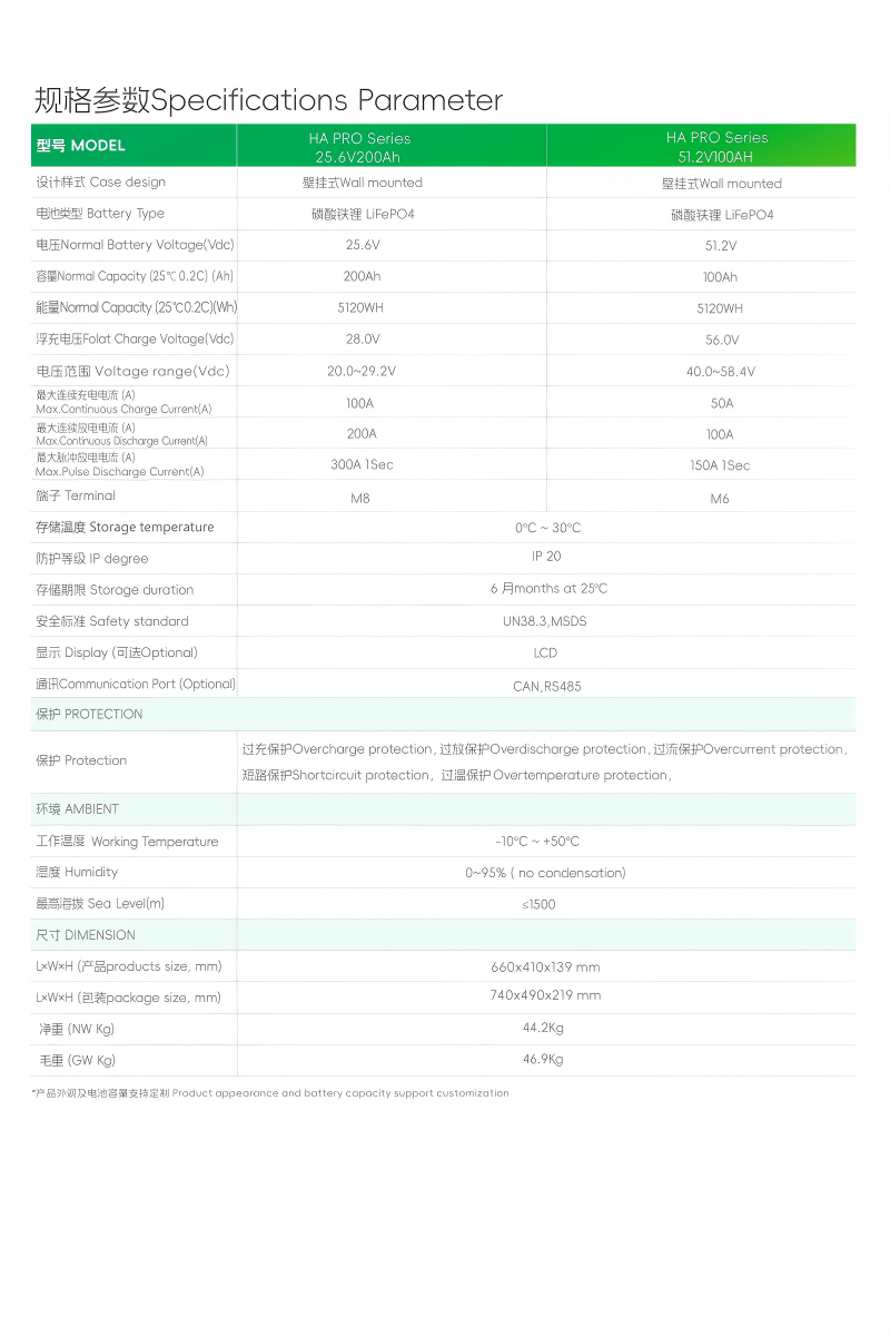 WALL MOUNTED LITHIUM BATTERY 25.6V200Ah/51.2V100AH WALL MOUNTED LITHIUM BATTERY 25.6V200Ah/51.2V100AH