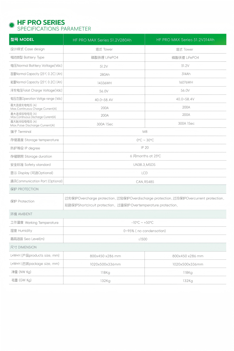 TOWER-TYPE LiFePO4  LITHIUM BATTERY 51.2V280Ah/51.2V314Ah
