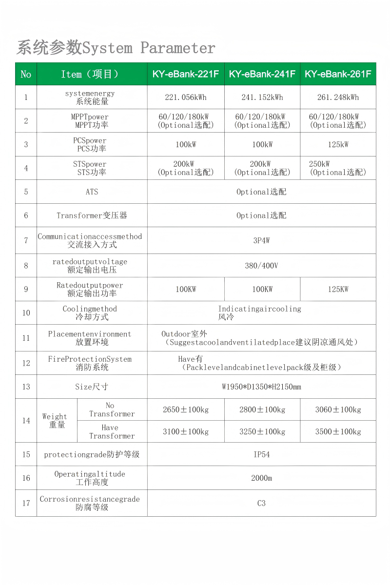261kWh Air‑cooled All‑in‑one Outdoor C&I BESS Cabinet 261kWh Air‑cooled All‑in‑one Outdoor C&I BESS Cabinet